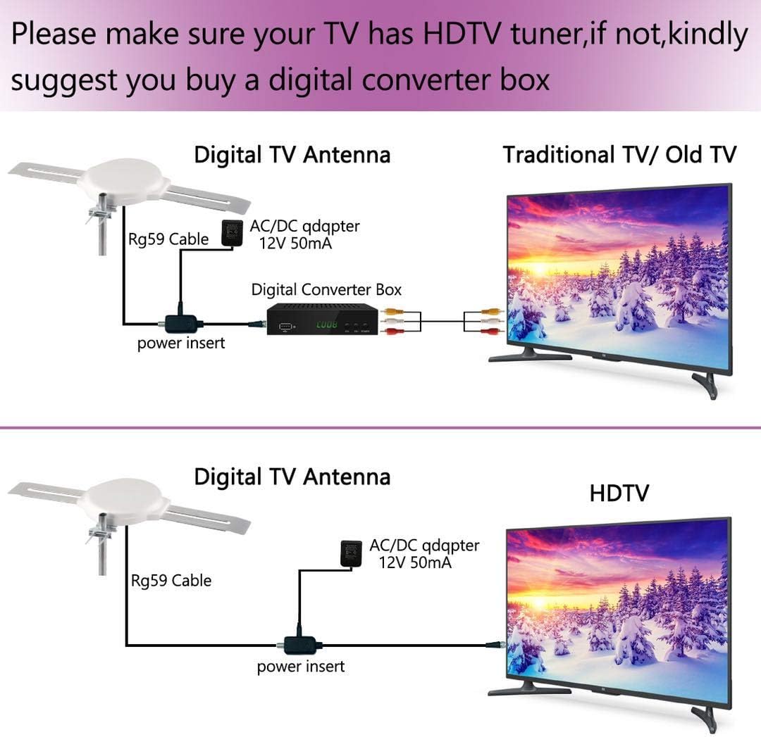 Lava Omnipro HD-8008 Omni-Directional HDTV Antenna 360 Degree – Attic or Roof Mount TV Antenna with Mounting Pole for Clear Reception, 4K 1080P - Image 3