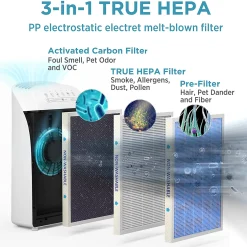 Alternative view of MSA3 Air Purifier for Allergy and Asthma True HEPA Filter for 1590 sq ft Large Room