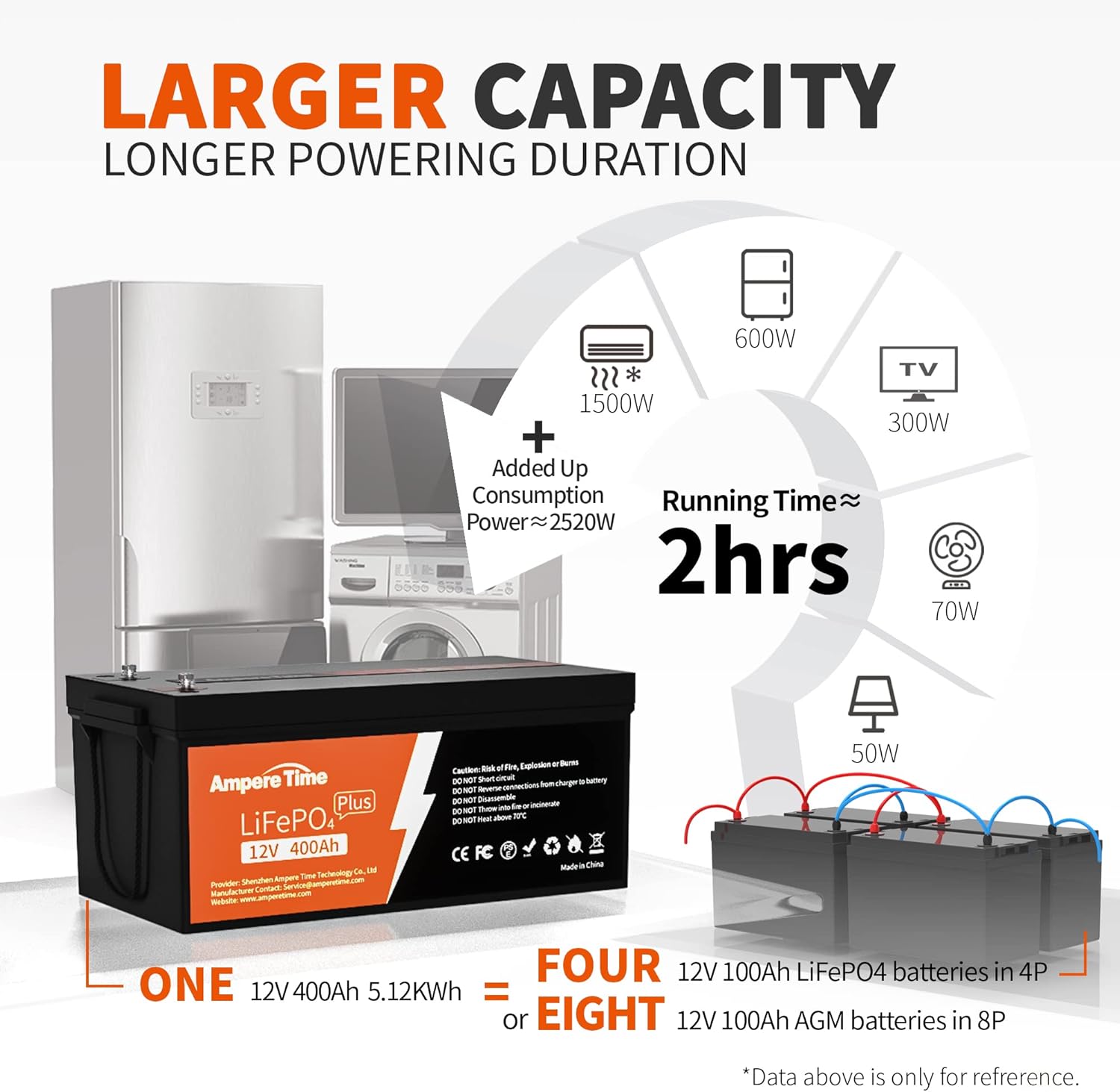 Ampere Time 12V 400Ah Deep Cycle LiFePO4 Battery Pack, with Built-in 250A BMS, Longer Runtime with 5.12kWh, 4000+ Cycle, Perfect for Solar System, RV, Backup Power, Off-Grid and Marine Applications. Pack of 2 - Image 2
