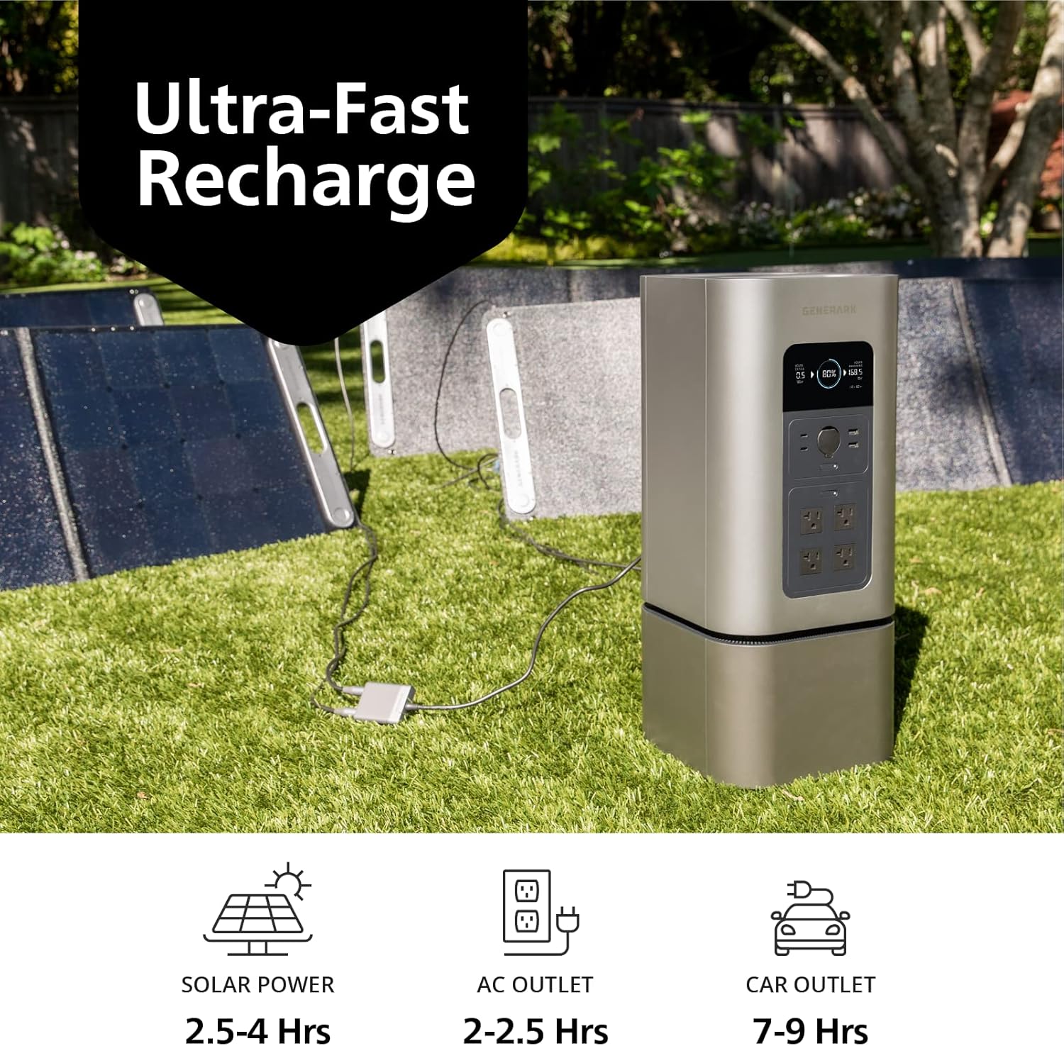 Generark Solar Generator for Homes & RVs: Three (3) HomePower 2 PLUS Backup Battery Power Stations & Eight (8) All-Weather Portable Solar Panels. 2200W – 4400W at 110V, 2060Wh. Up to 7 Days of Emergency and Reliable Power. 12 AC Power Outlets. 12 USB - Image 5