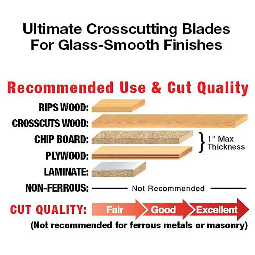 Freud LU85R012 12 inch Ultimate Cut-Off Blade - Image 5
