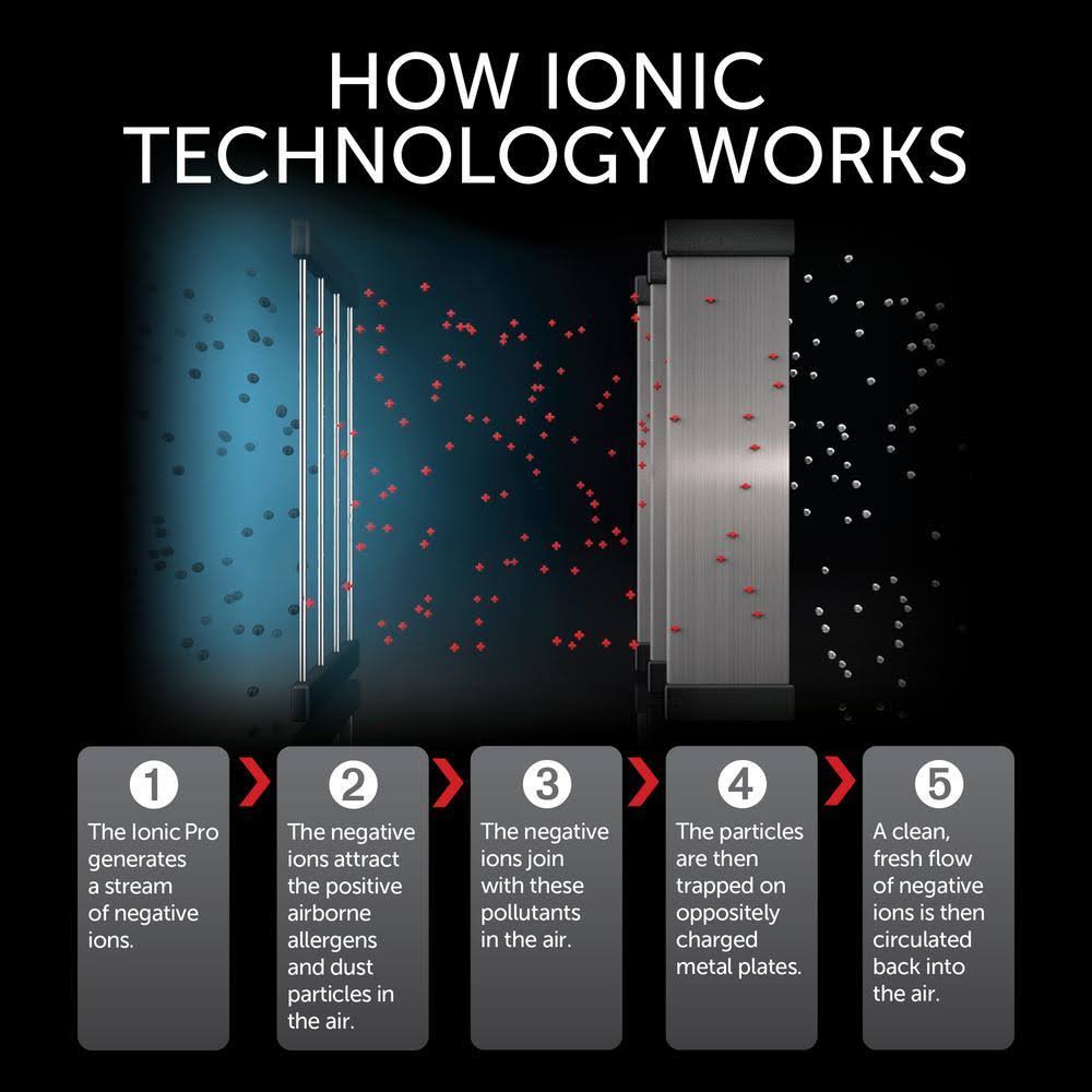 Ionic Pro Turbo Air Purifier - Image 7